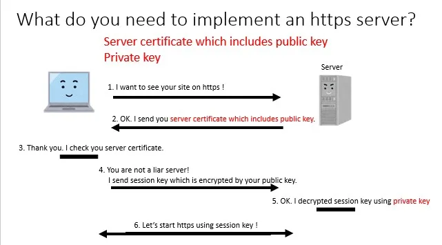 HTTPSサーバーの設定メモ